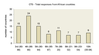 solving crime in the caricom country Caricom test 1 use of a variety of currencies by caricom countries give two reasons why caricom heads should make solving crime a priority and suggest. solving crime in the caricom country Caricom test 1 use of a variety of currencies by caricom countries give two reasons why caricom heads should make solving crime a priority and suggest.